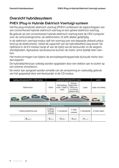 2022 Kia Niro Hybrid Gebruikershandleiding | Nederlands