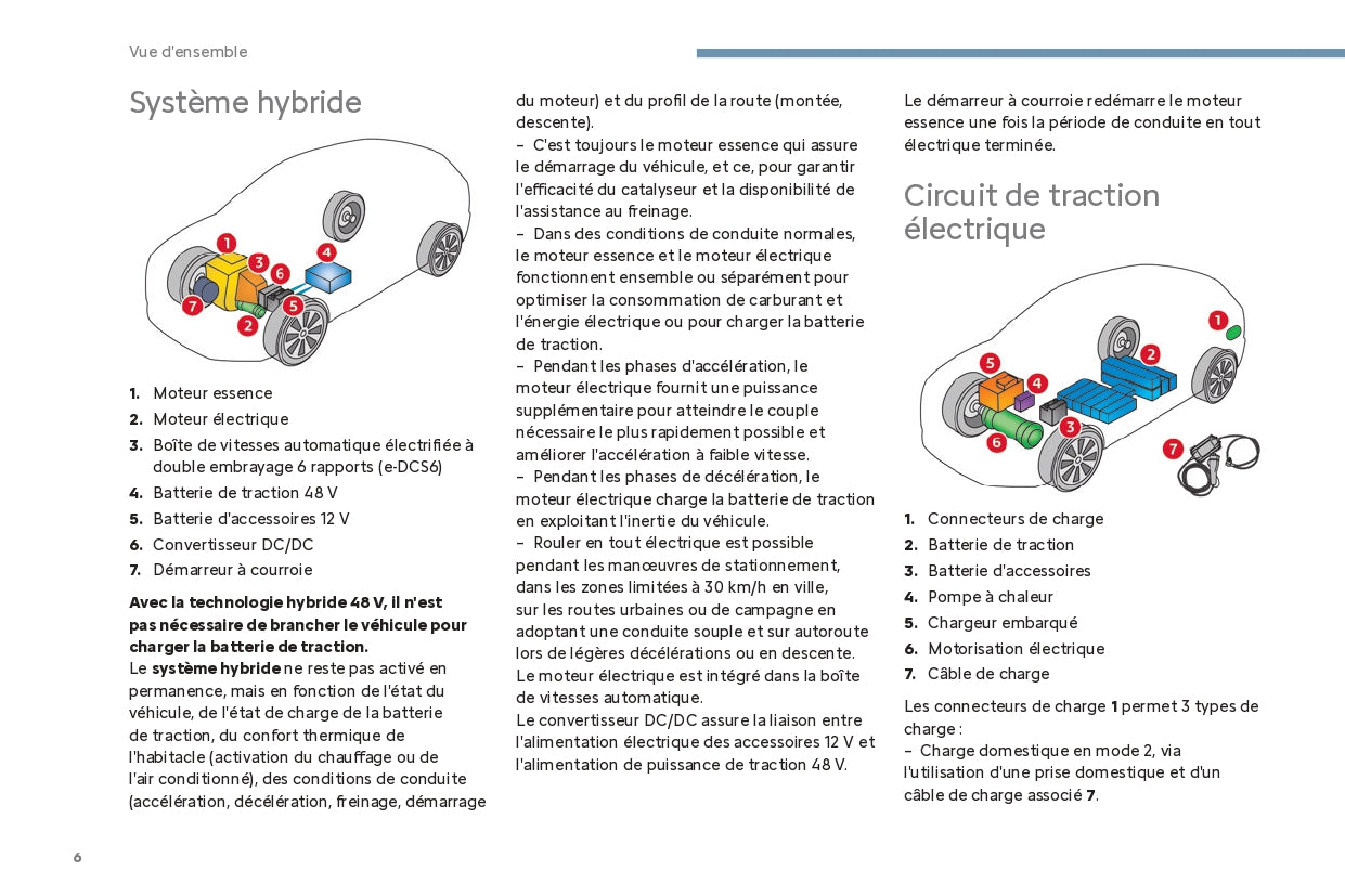 2024 Citroën C4/ë-C4 C4 X/ë-C4 X Gebruikershandleiding | Frans