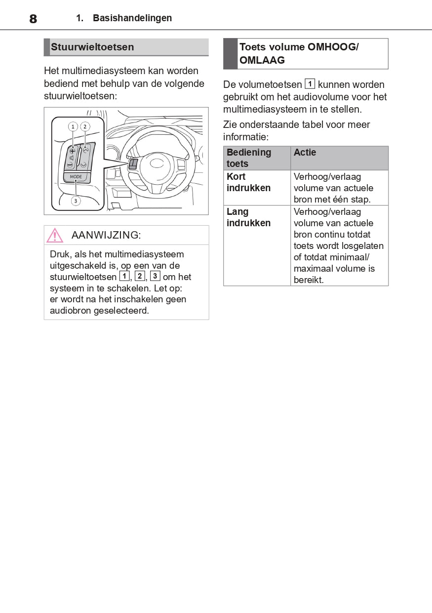 Toyota TAS500 Infotainment Manual | Dutch