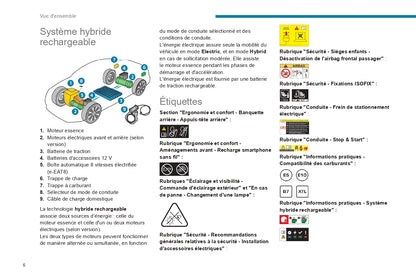 2023-2024 Peugeot 508/508SW Owner's Manual | French