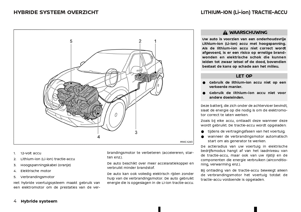 2023 Nissan Juke Hybrid Gebruikershandleiding | Nederlands