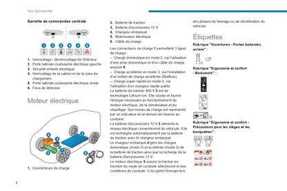 2024 Peugeot Expert/Traveller Owner's Manual | French