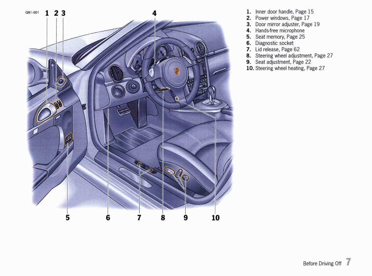 2011 Porsche Boxster/Boxster S/Boxster Spyder Owner's Manual | English