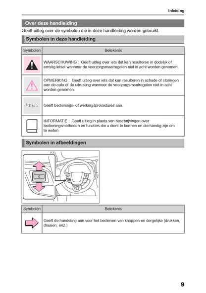 2023-2024 Toyota C-HR Hybrid Infotainment Manual | Dutch