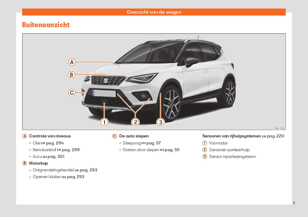 2021 Seat Arona Gebruikershandleiding | Nederlands