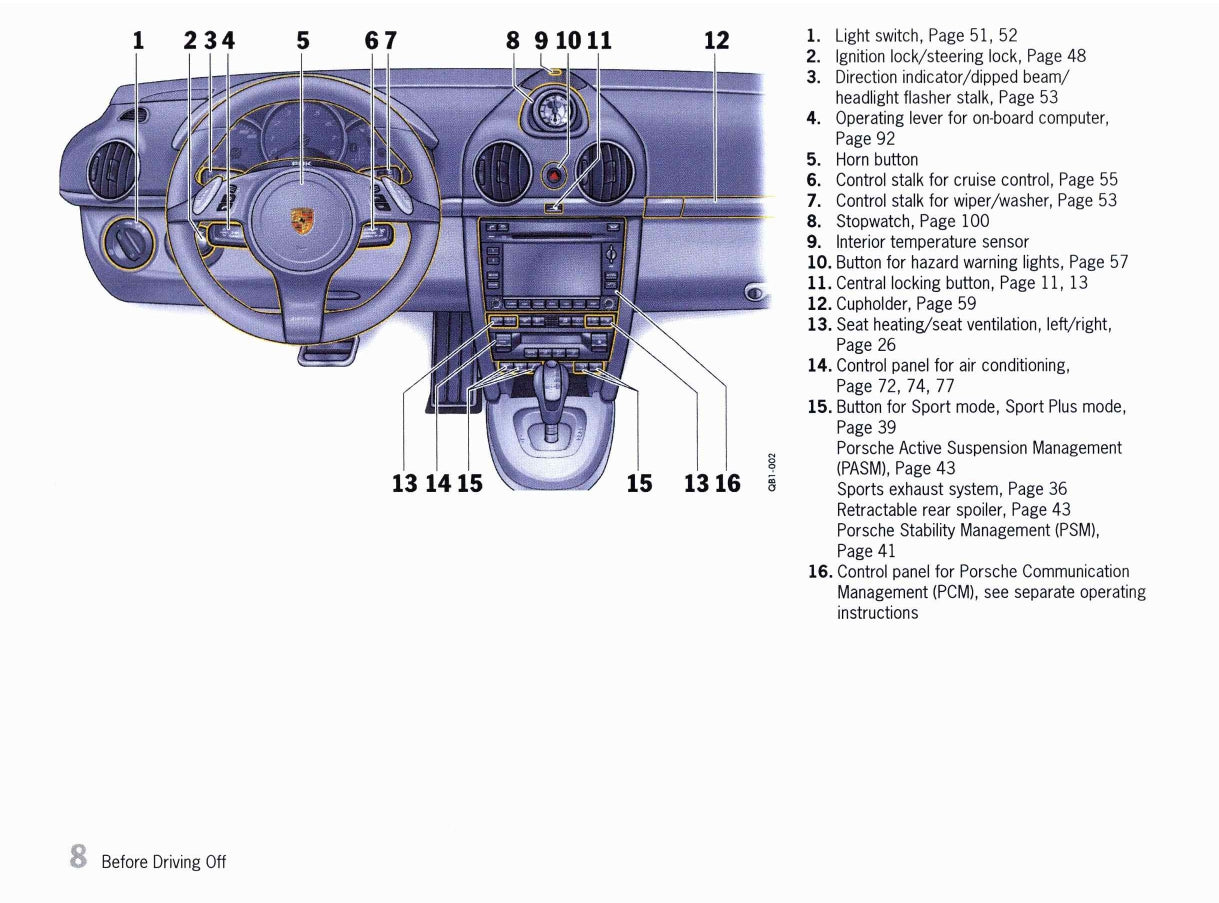 2011 Porsche Boxster/Boxster S/Boxster Spyder Owner's Manual | English