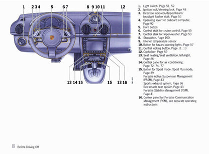 2011 Porsche Boxster/Boxster S/Boxster Spyder Owner's Manual | English