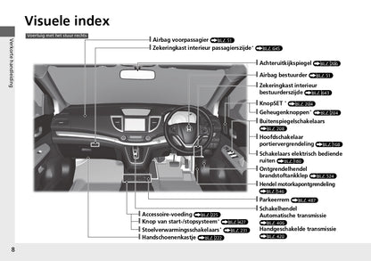 2013 Honda CR-V Owner's Manual | Dutch