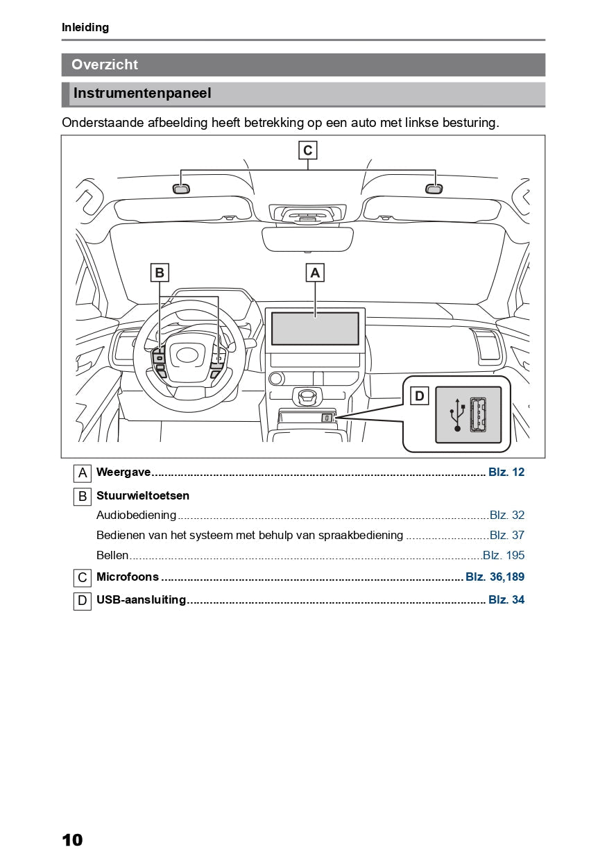 2022 Toyota bZ4X Infotainment Manual | Dutch