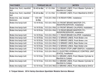 2014 Harley-Davidson Torque Values Ready Reference | English