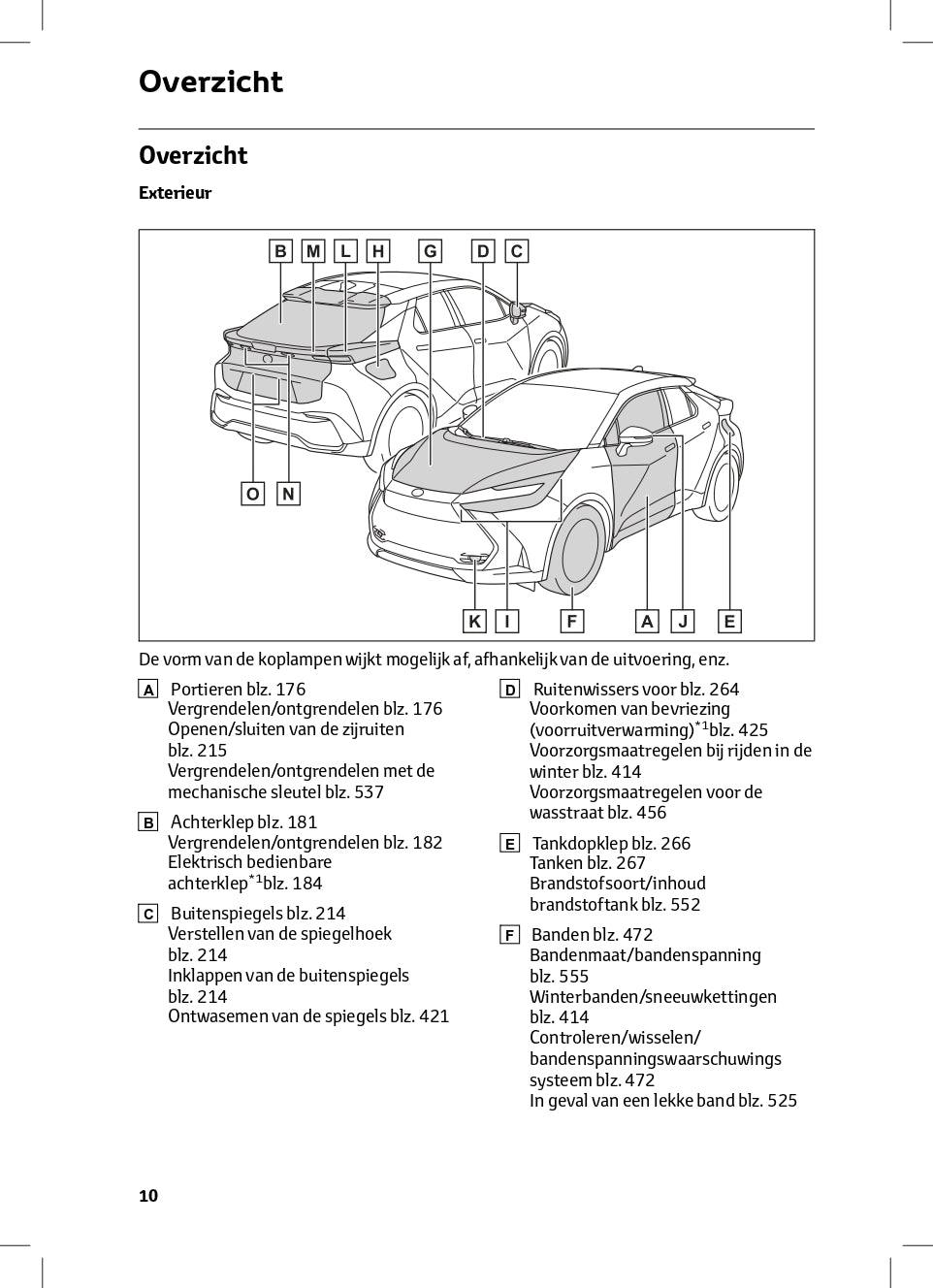 2024 Toyota C-HR Plug-in-Hybrid Gebruikershandleiding | Nederlands