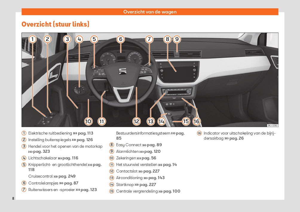 2020 Seat Arona Gebruikershandleiding | Nederlands