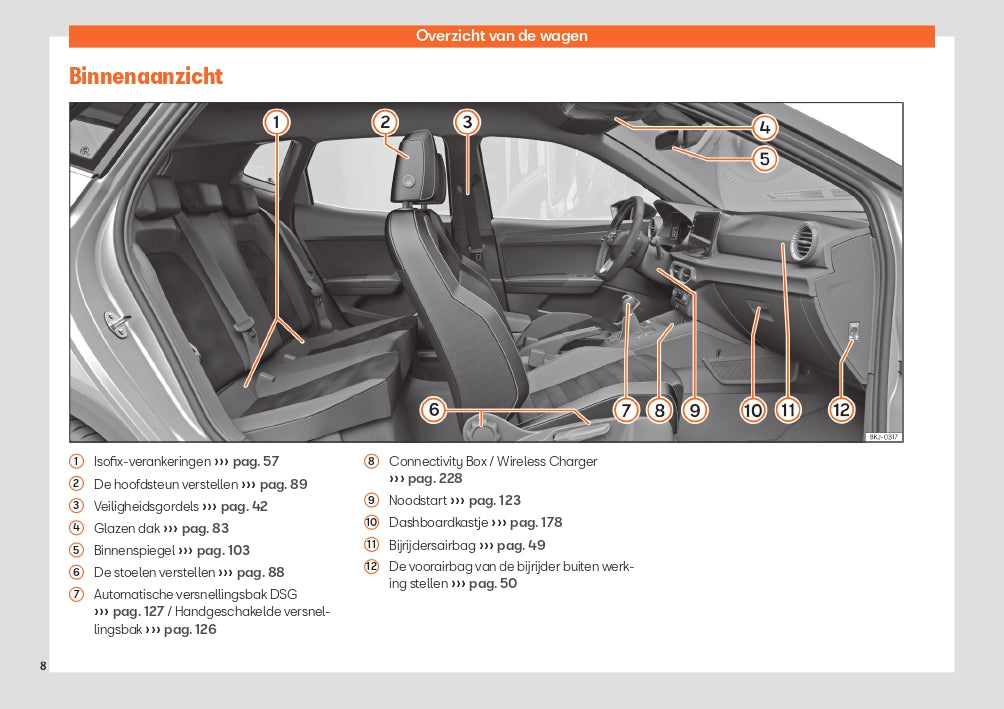 2024 Seat Ibiza Manuel du propriétaire | Néerlandais