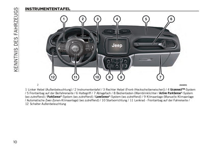 2023 Jeep Renegade Owner's Manual | German