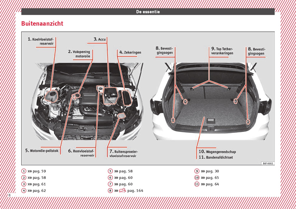 2018 Seat Arona Bedienungsanleitung | Niederländisch