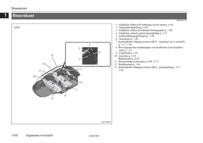 2018 Mitsubishi Outlander PHEV Owner's Manual | Dutch