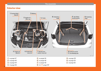 2019 Seat Arona Manuel du propriétaire | Anglais