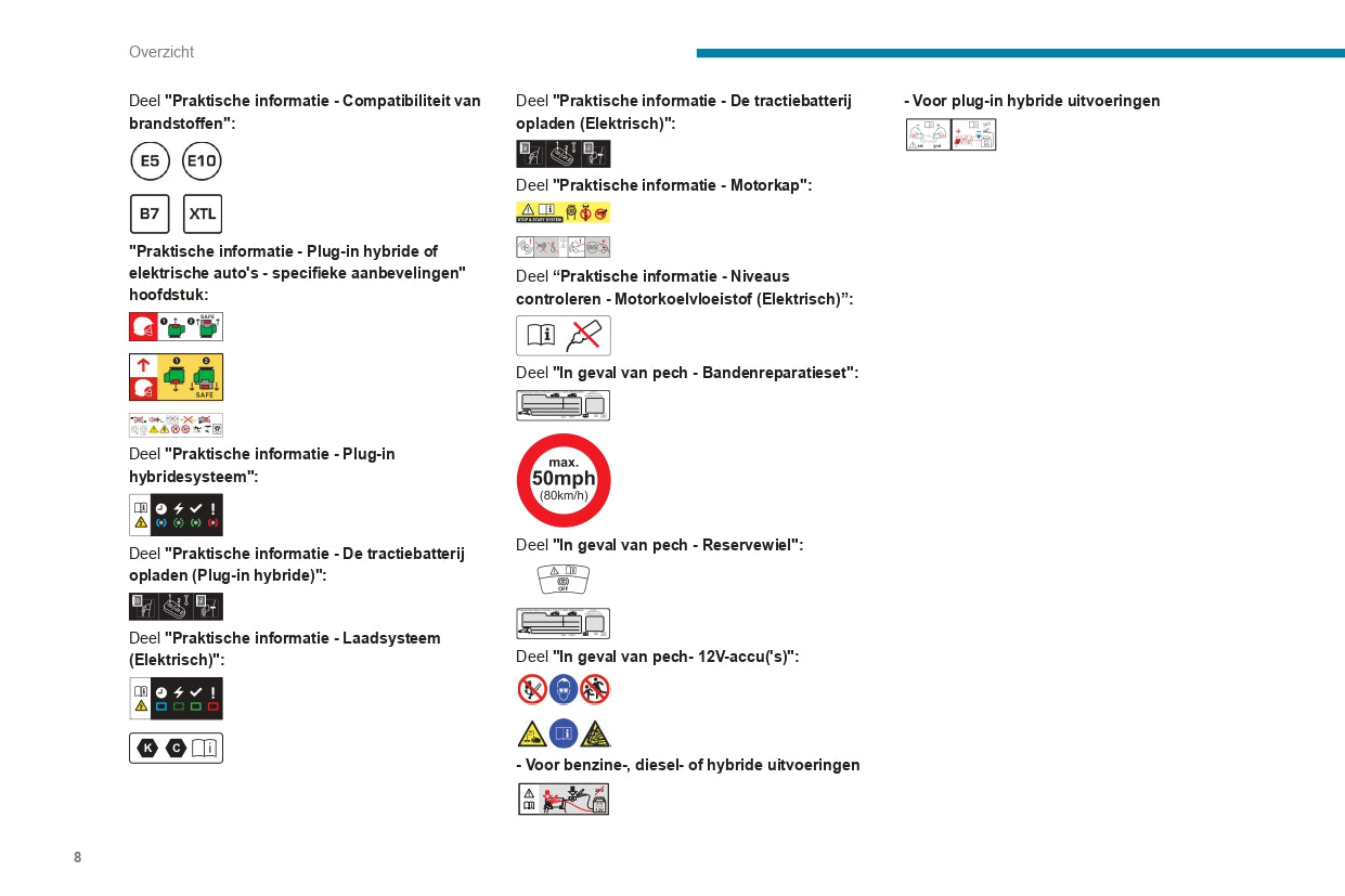 2023-2024 Peugeot 308 Gebruikershandleiding | Nederlands