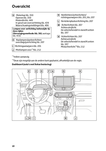 2022-2023 Toyota RAV4 HEV Owner's Manual | Dutch