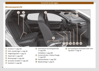 2024 Cupra Formentor Owner's Manual | Dutch