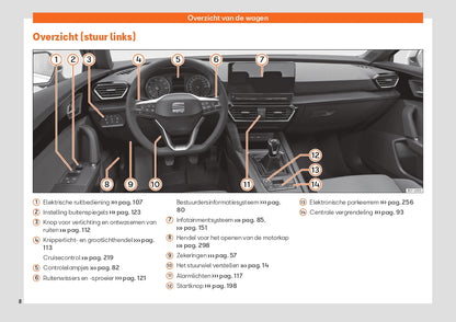 2020 Seat Leon Gebruikershandleiding | Nederlands