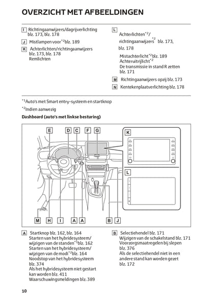 2022-2023 Toyota Yaris Cross Hybrid Owner's Manual | Dutch