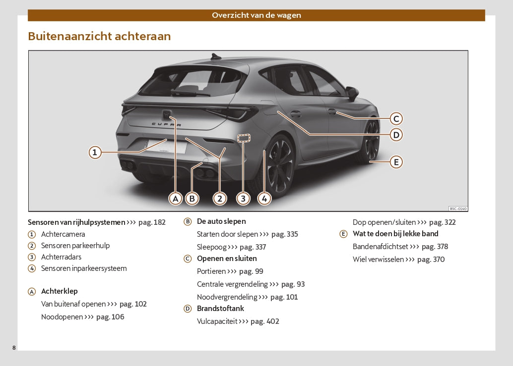 2024 Cupra Leon Owner's Manual | Dutch