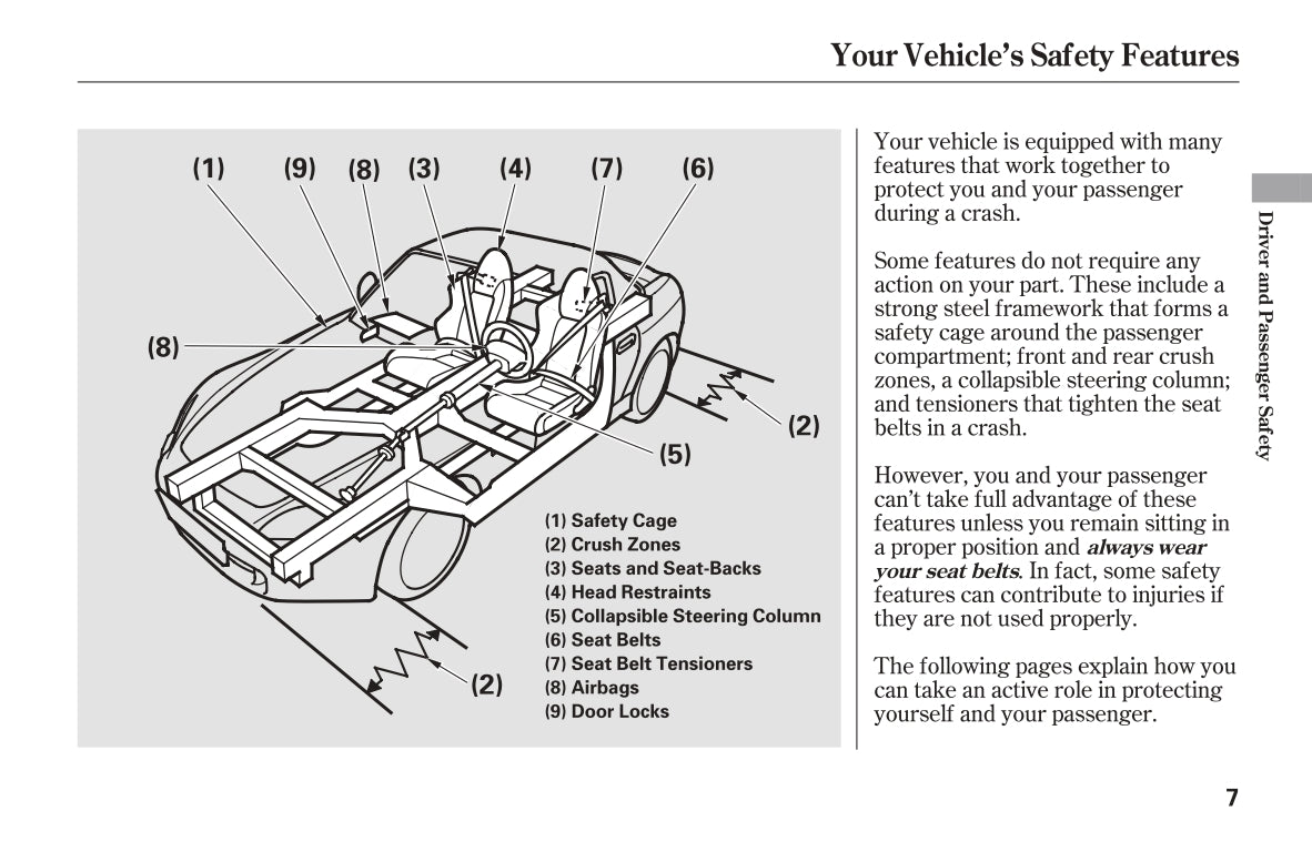 2006 Honda S2000 Owner's Manual | English