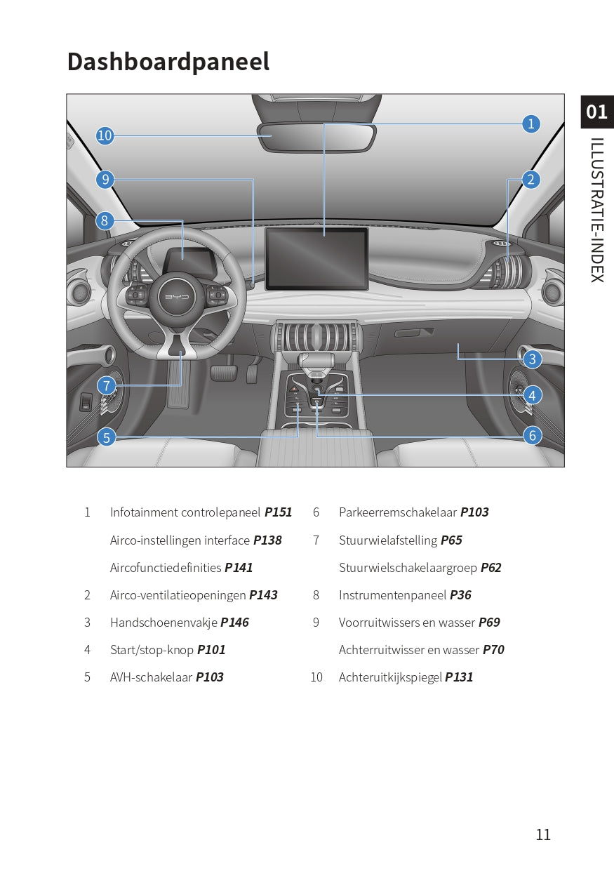 2022-2023 BYD Atto 3 Owner's Manual | Dutch