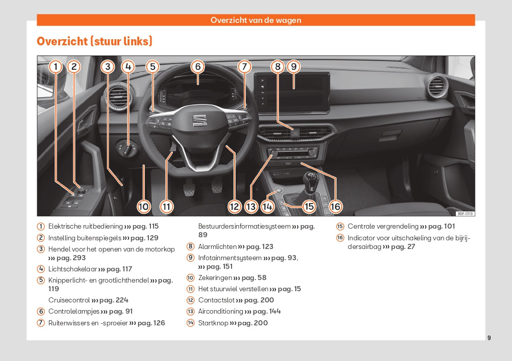 2022 Week 48 Seat Arona Manuel du propriétaire | Néerlandais