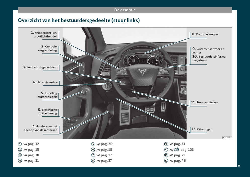 2019 Cupra Ateca Bedienungsanleitung | Niederländisch