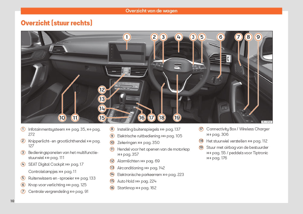 2023 Week 48 Seat Tarraco Gebruikershandleiding | Nederlands