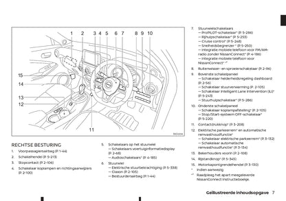 2021-2023 Nissan Juke Owner's Manual | Dutch