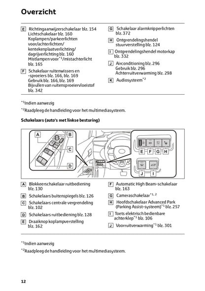 2023 Toyota Corolla Cross Hybrid Owner's Manual | Dutch