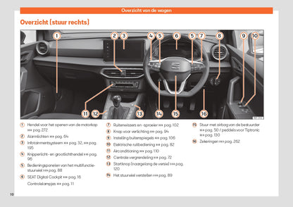 2023 Seat Ibiza Manuel du propriétaire | Néerlandais