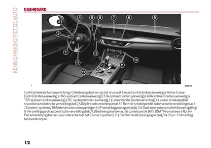 2024 Alfa Romeo Stelvio Gebruikershandleiding | Nederlands