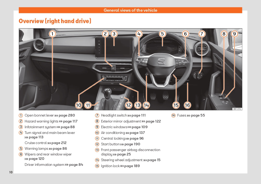 2022 Seat Arona Gebruikershandleiding | Engels