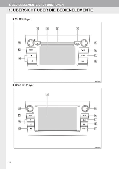 2017 Toyota RAV4 Infotainment Manual | German