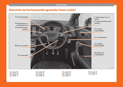 2019 Seat Ateca Manuel du propriétaire | Néerlandais