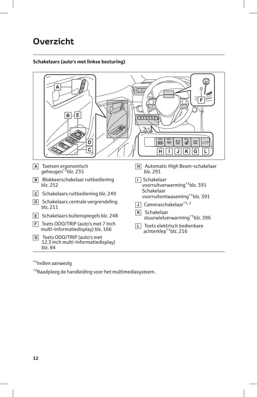 2023-2024 Toyota RAV4 Plug-in Hybrid Owner's Manual | Dutch