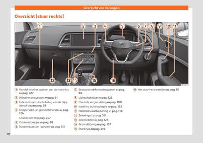 2020 Week 48 Cupra Ateca Owner's Manual | English