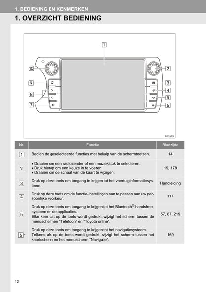 2016 Toyota Yaris Infotainment Manual | Dutch