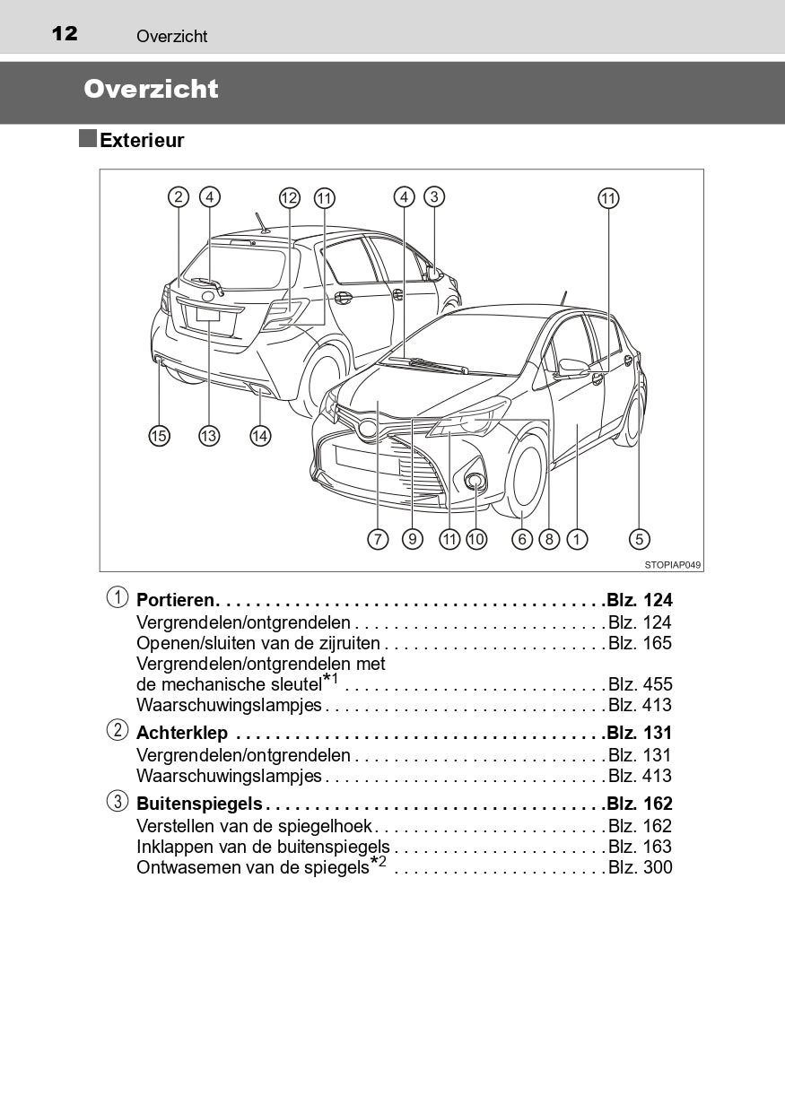 2016-2017 Toyota Yaris Hybrid Gebruikershandleiding | Nederlands