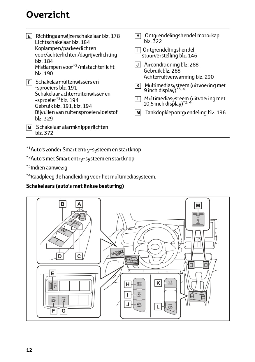 2024 Toyota Yaris Hybrid Owner's Manual | Dutch