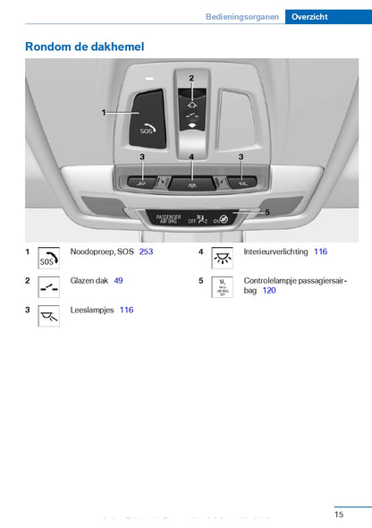 2016-2017 BMW 2 Series Gran Tourer Owner's Manual | Dutch