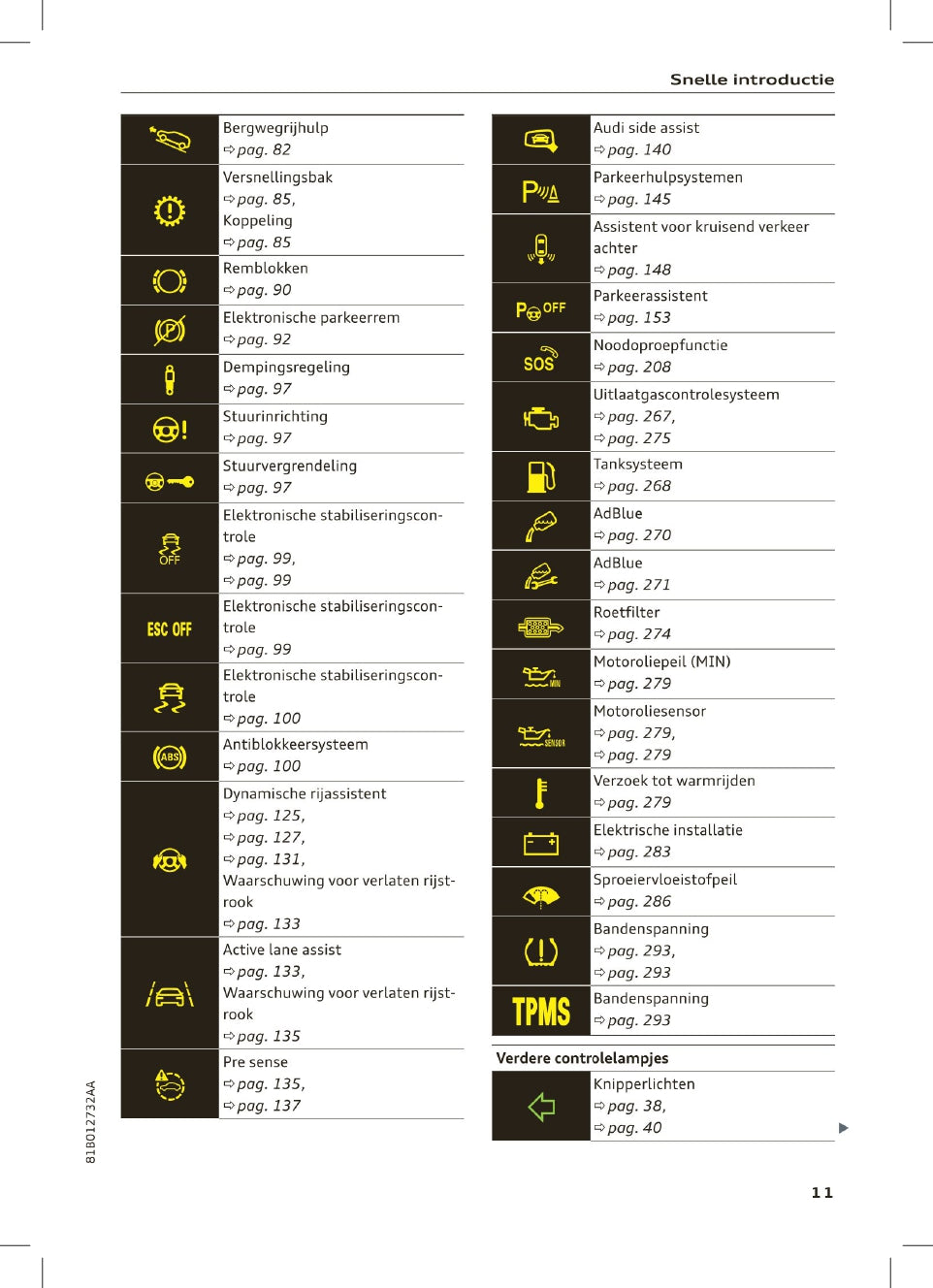 2021 Audi Q2 Owner's Manual | Dutch