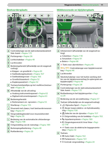 2021 Skoda Superb iV Owner's Manual | Dutch