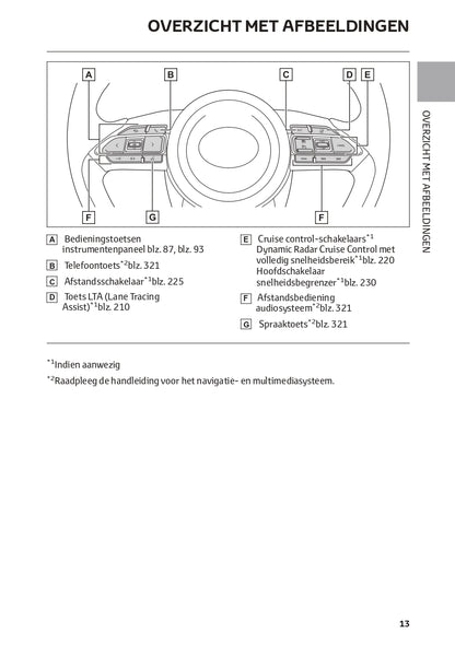 2022-2023 Toyota Yaris Cross Hybrid Owner's Manual | Dutch