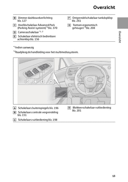 2023-2024 Lexus RX 450h+ Owner's Manual | Dutch