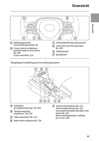 2024 Toyota Corolla Cross Gebruikershandleiding | Nederlands